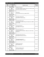 Preview for 27 page of Epson AcuLaser C2900N Service Manual