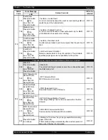 Preview for 28 page of Epson AcuLaser C2900N Service Manual