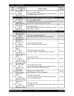 Preview for 30 page of Epson AcuLaser C2900N Service Manual