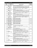 Preview for 33 page of Epson AcuLaser C2900N Service Manual