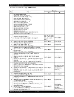 Preview for 71 page of Epson AcuLaser C2900N Service Manual