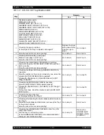 Preview for 76 page of Epson AcuLaser C2900N Service Manual