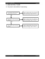 Preview for 186 page of Epson AcuLaser C2900N Service Manual