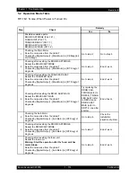 Preview for 187 page of Epson AcuLaser C2900N Service Manual