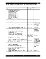 Preview for 190 page of Epson AcuLaser C2900N Service Manual