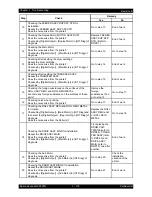 Preview for 191 page of Epson AcuLaser C2900N Service Manual