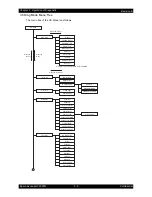 Preview for 209 page of Epson AcuLaser C2900N Service Manual