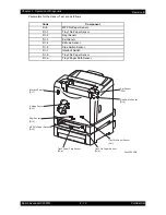 Preview for 216 page of Epson AcuLaser C2900N Service Manual