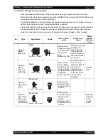 Preview for 256 page of Epson AcuLaser C2900N Service Manual