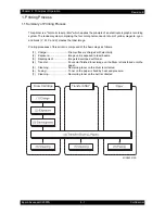 Preview for 558 page of Epson AcuLaser C2900N Service Manual