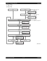 Preview for 572 page of Epson AcuLaser C2900N Service Manual