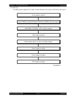 Preview for 601 page of Epson AcuLaser C2900N Service Manual