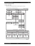 Preview for 612 page of Epson AcuLaser C2900N Service Manual