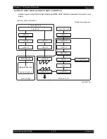 Preview for 615 page of Epson AcuLaser C2900N Service Manual