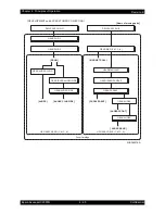 Preview for 617 page of Epson AcuLaser C2900N Service Manual