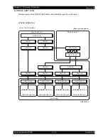 Preview for 622 page of Epson AcuLaser C2900N Service Manual