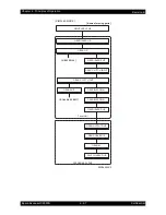 Preview for 624 page of Epson AcuLaser C2900N Service Manual