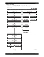 Preview for 626 page of Epson AcuLaser C2900N Service Manual