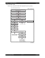 Preview for 628 page of Epson AcuLaser C2900N Service Manual