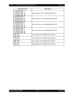 Preview for 651 page of Epson AcuLaser C2900N Service Manual