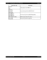 Preview for 659 page of Epson AcuLaser C2900N Service Manual