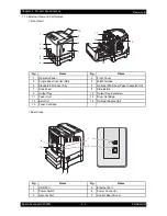 Preview for 664 page of Epson AcuLaser C2900N Service Manual