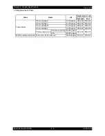 Preview for 670 page of Epson AcuLaser C2900N Service Manual