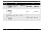 Preview for 143 page of Epson AcuLaser C3000 Series Service Manual