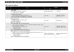 Preview for 147 page of Epson AcuLaser C3000 Series Service Manual