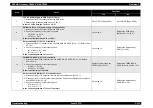 Preview for 149 page of Epson AcuLaser C3000 Series Service Manual