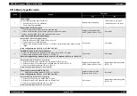 Preview for 151 page of Epson AcuLaser C3000 Series Service Manual