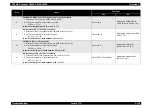 Preview for 152 page of Epson AcuLaser C3000 Series Service Manual