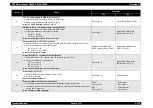 Preview for 154 page of Epson AcuLaser C3000 Series Service Manual