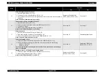 Preview for 155 page of Epson AcuLaser C3000 Series Service Manual