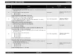 Preview for 156 page of Epson AcuLaser C3000 Series Service Manual