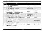 Preview for 157 page of Epson AcuLaser C3000 Series Service Manual