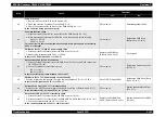 Preview for 159 page of Epson AcuLaser C3000 Series Service Manual