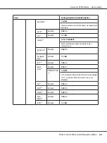 Preview for 44 page of Epson AcuLaser C3900N User Manual