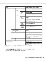 Preview for 45 page of Epson AcuLaser C3900N User Manual