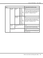 Preview for 53 page of Epson AcuLaser C3900N User Manual