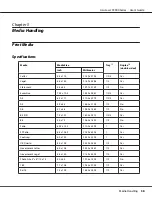 Preview for 58 page of Epson AcuLaser C3900N User Manual