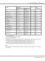 Preview for 59 page of Epson AcuLaser C3900N User Manual