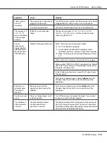 Preview for 134 page of Epson AcuLaser C3900N User Manual