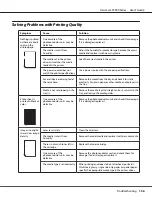 Preview for 136 page of Epson AcuLaser C3900N User Manual