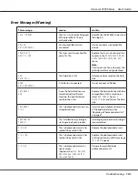 Preview for 141 page of Epson AcuLaser C3900N User Manual