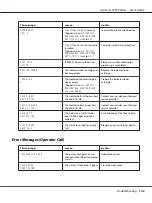 Preview for 142 page of Epson AcuLaser C3900N User Manual