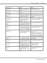 Preview for 143 page of Epson AcuLaser C3900N User Manual