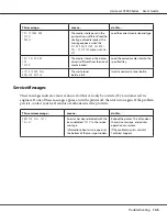 Preview for 145 page of Epson AcuLaser C3900N User Manual