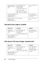 Preview for 42 page of Epson AcuLaser C4200DN User Manual