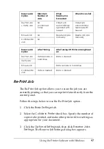 Preview for 97 page of Epson AcuLaser C4200DN User Manual